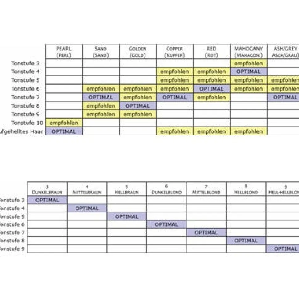 Davines Finest Pigments Mahagoni 280 ml