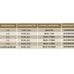 Eslabondexx Color 8.1 hellblond asch 100 ml