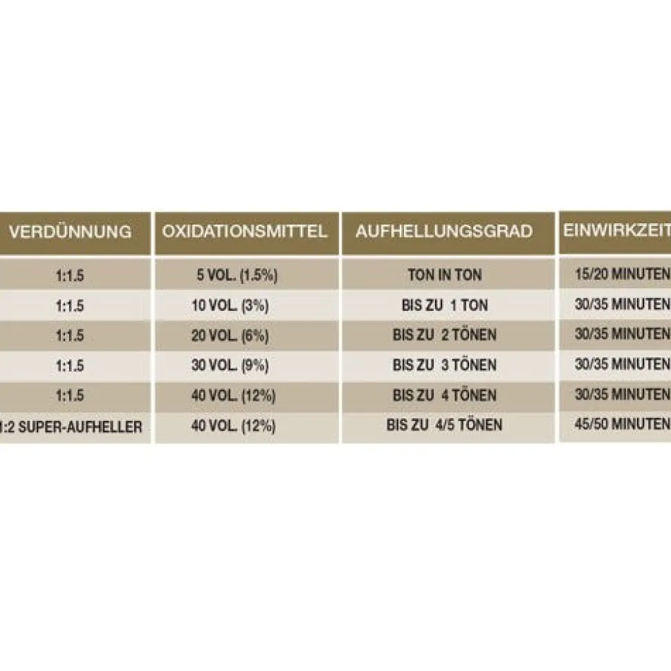 Eslabondexx Color 8.66 hellblond rot intensiv 100 ml