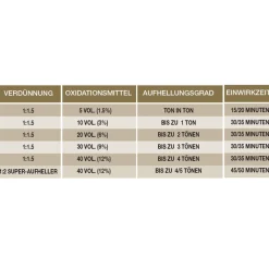 Eslabondexx Color 901  lichtblond ultra natur asch 100 ml