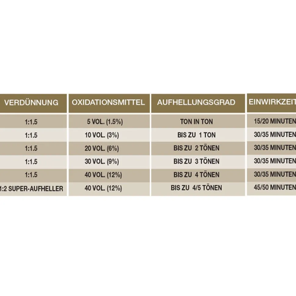 Eslabondexx Color 9.32 llichtblond gold irise 100 ml