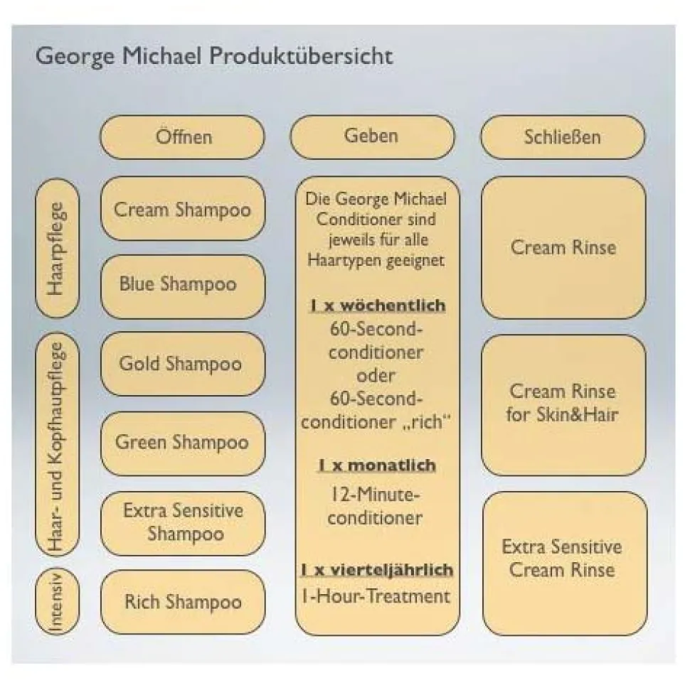 George Michael Cream Rinse 250 ml