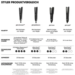 ghd chronos weiß & bodyguard Hitzeschutz Pflegeduo