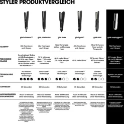 ghd mini Styler