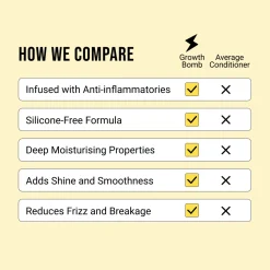 Growth Bomb Hair Growth Conditioner 250 ml