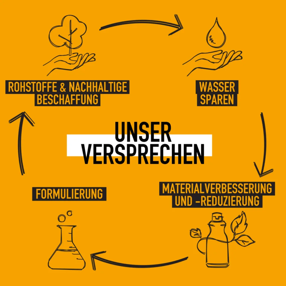 KMS Hairstay Working Spray 300 ml