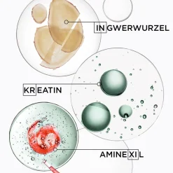 Kérastase Genesis Homme Bain de Force Quotidien 250 ml