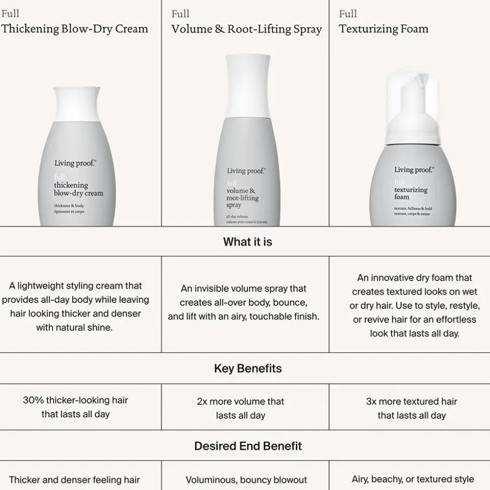 Living proof Full Texturizing Foam 45 ml