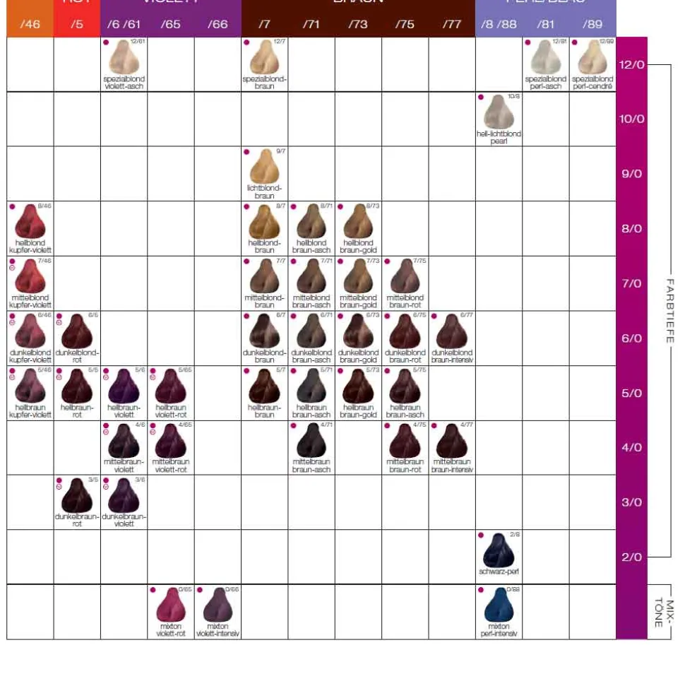 Londa Color 5/65 Hellbraun Violett - Rot 60 ml