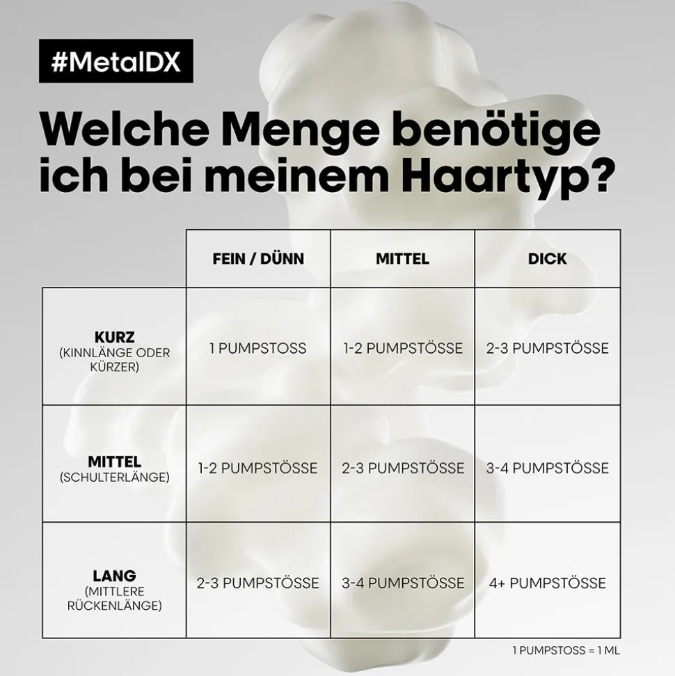 L'Oréal Professionnel Paris Serie Expert Metal DX Pflegeset UV-Schutz Bundle