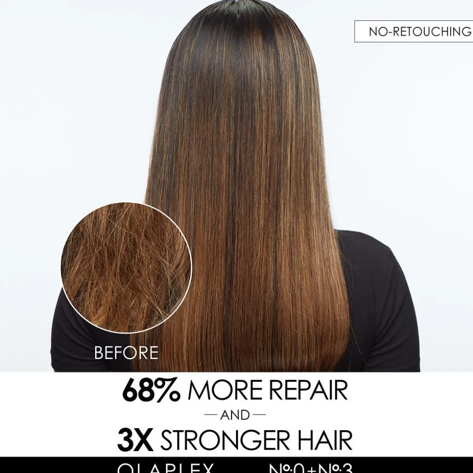 Olaplex Unbreakable Blondes Kit