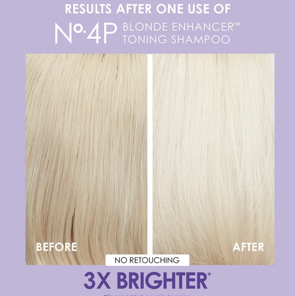 Olaplex Unbreakable Blondes Kit