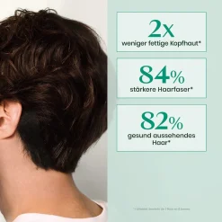 Rene Furterer Forticea Vitalisierendes Shampoo 600 ml