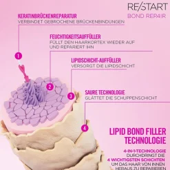 Revlon Re/Start Restorative Melting Conditioner 750 ml