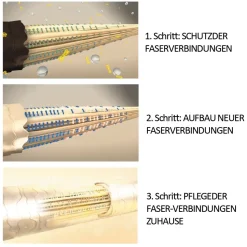 Schwarzkopf Blondme Premium Entwickler 9%/30 Vol 1000 ml