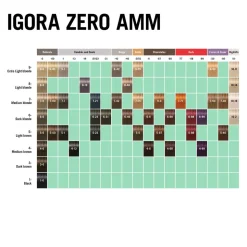 Schwarzkopf Igora Zero Amm 9-55 Extra Hellblond Gold Extra 60 ml