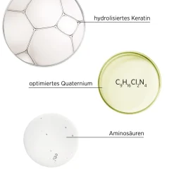 System Professional R3 Repair Pflegende Haarmaske 200 ml