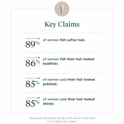 Virtue Create 6-in-1 Styler 120 ml