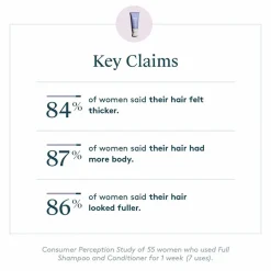 Virtue Full Conditioner 200 ml