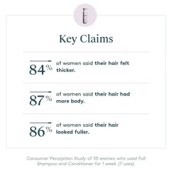 Virtue Full Shampoo 240 ml